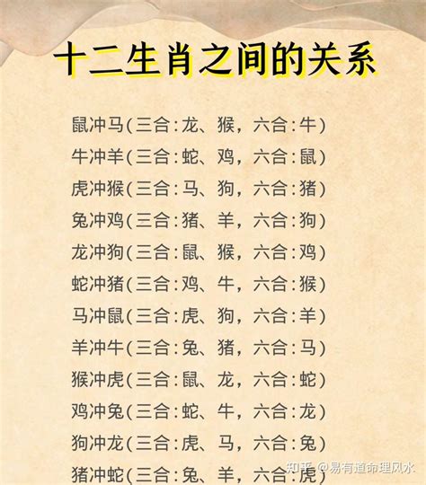 12生肖配对的三合六合六冲六害|最全12生肖三合、六合、相冲、相害详细讲解！（上）